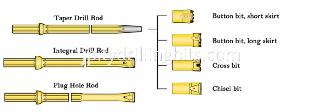 Taper Button Bit Application